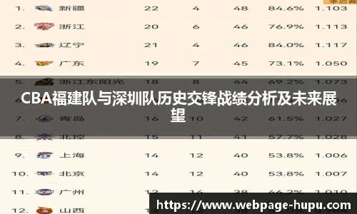 CBA福建队与深圳队历史交锋战绩分析及未来展望