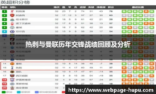 热刺与曼联历年交锋战绩回顾及分析