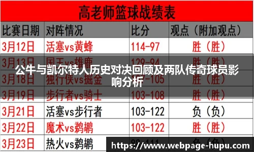 公牛与凯尔特人历史对决回顾及两队传奇球员影响分析